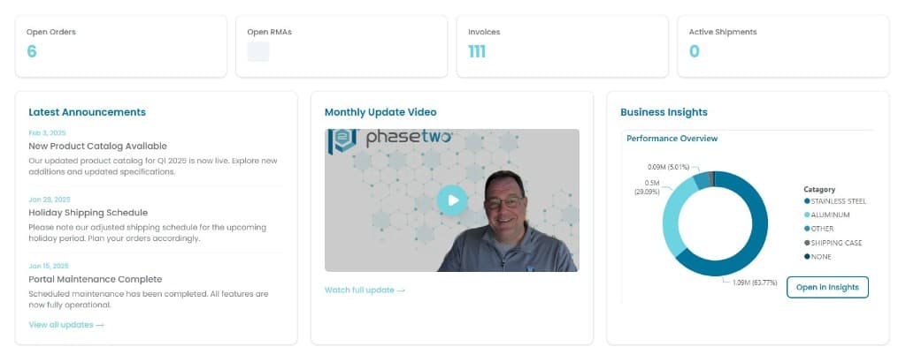 Distributor portal dashboard with announcements, monthly update video, and insights
