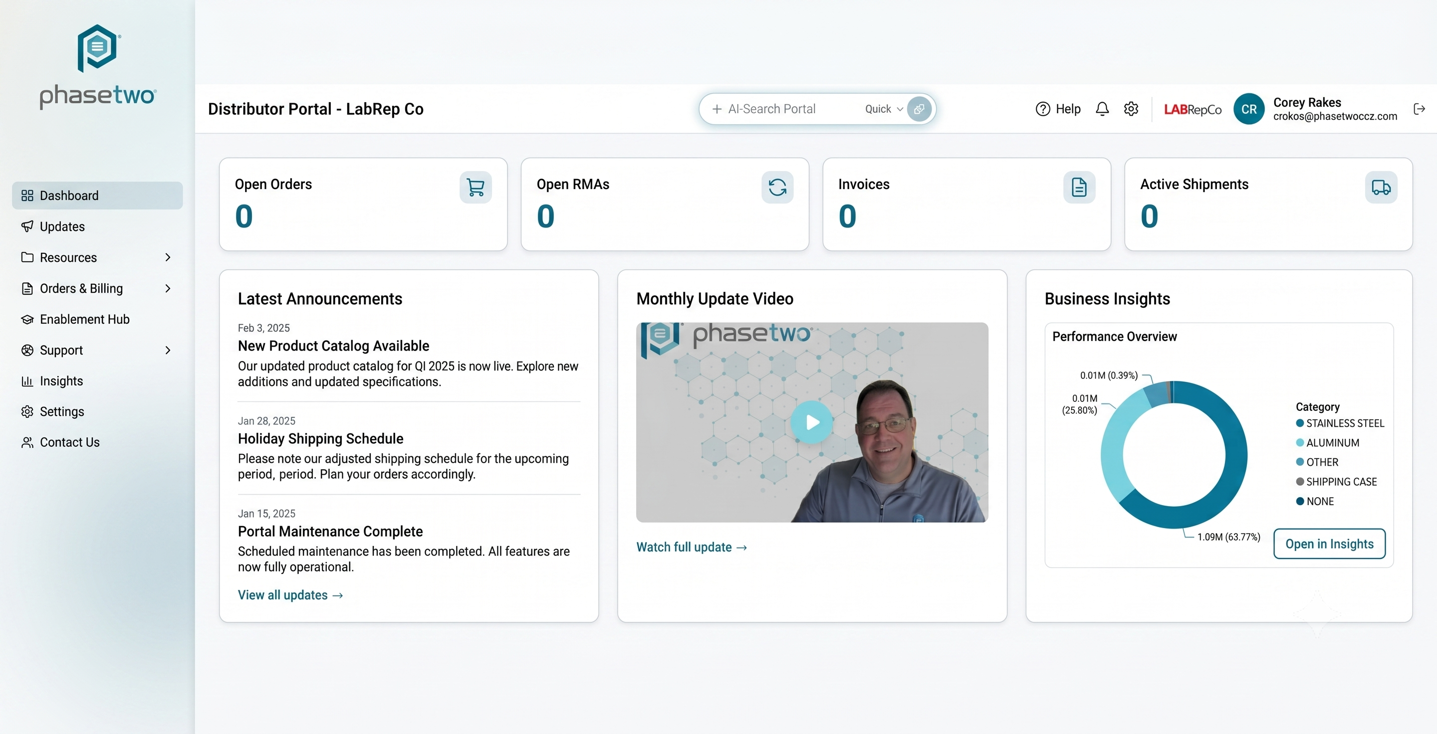 Distributor AI Portals dashboard showing real-time orders, inventory levels, and invoice status